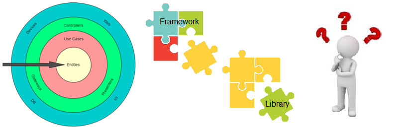 In Clean Architecture the usage of frameworks is restricted to the outermost circle. But what is a framework? Is every third party library a framework? How to implement gateways without using third party libraries?
