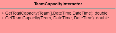 The TeamCapacityInteractor provides methods to calculate the capacity of one or multiple teams
