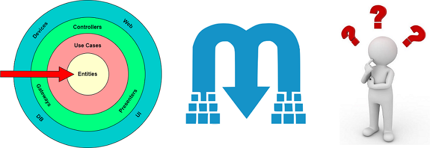 Circles of Clean Architecture and logo of MediatR